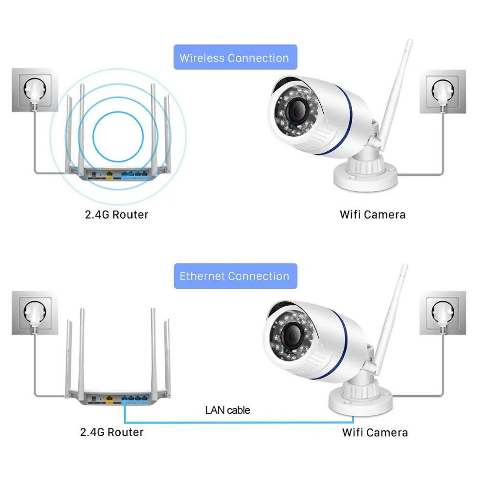 ANBIUX 5MP Wifi Camera Outdoor 3MP Audio Recording Ai Human Detection Wireless Camera IP Camera With SD Card Slot