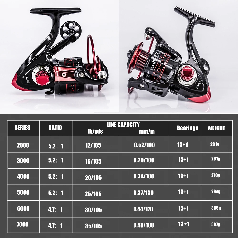 Spinning Fishing Reel 13+1BB катушки рыболовные 2000-7000 Series Metal Front Drag Handle Spool Saltwater Fishing Accessories