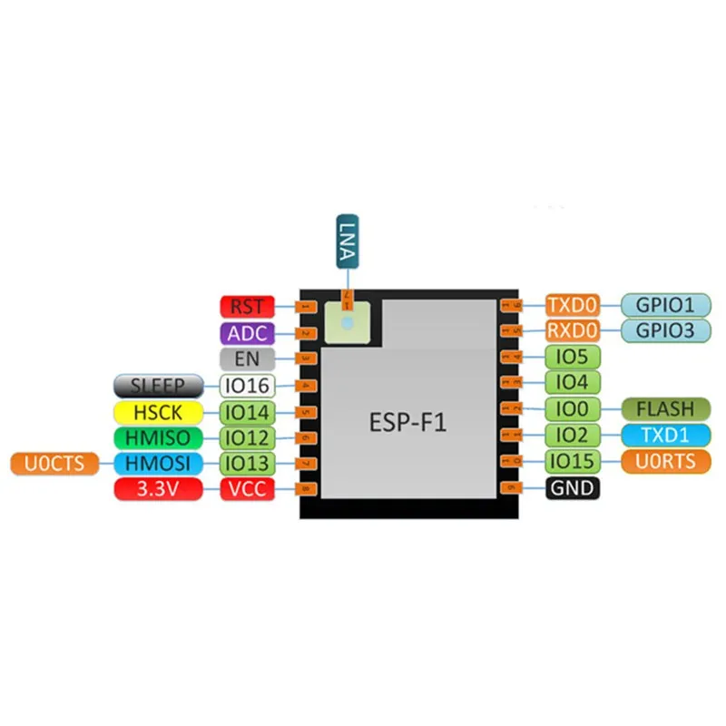 ESP-F1 Wifi Module Pin2 Anxinke 07S low power consumption and cost-effective WiFi module connected to Gizwits Esp8266 Series