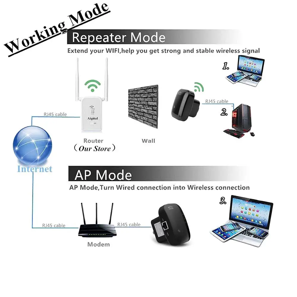 EU Wireless Wifi Repeater Wifi Long Range Extender Router Wi-Fi Signal Amplifier 300Mbps WiFi Booster 2.4G WiFi Access Point