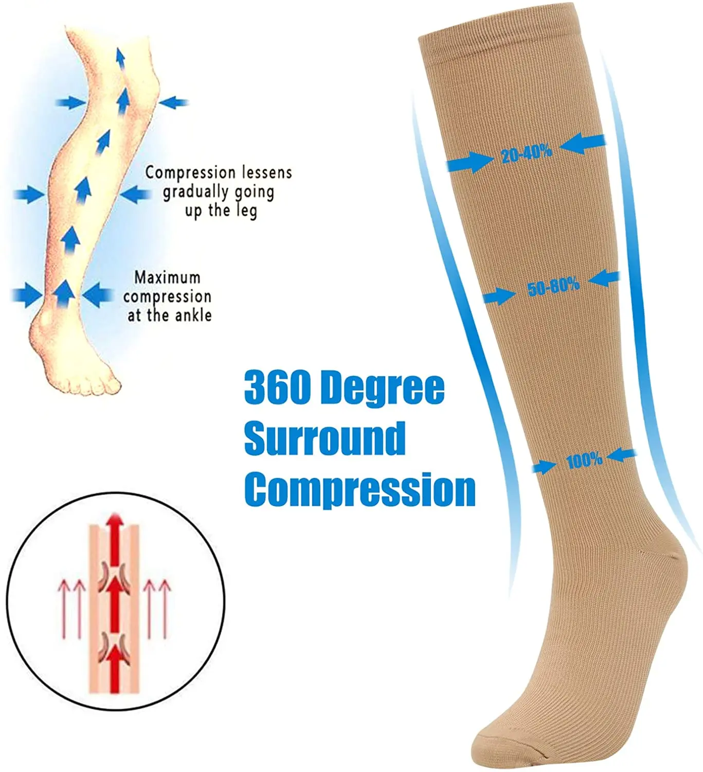 3/67 Paar Compressie Kous Vrouwen Mannen Knie Hoge 30Mmhg Oedeem Diabetes Spataderen Running Reizen Sport Compressie Sokken