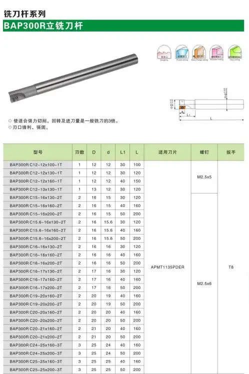 DESKAR APMT1604PDER H2 M2 QM APMT1604PEER XM APMT1605PEER APMT160420PDER GW LF6018 밀 카바이드 인서트 CNC 선반 커터, 10 개