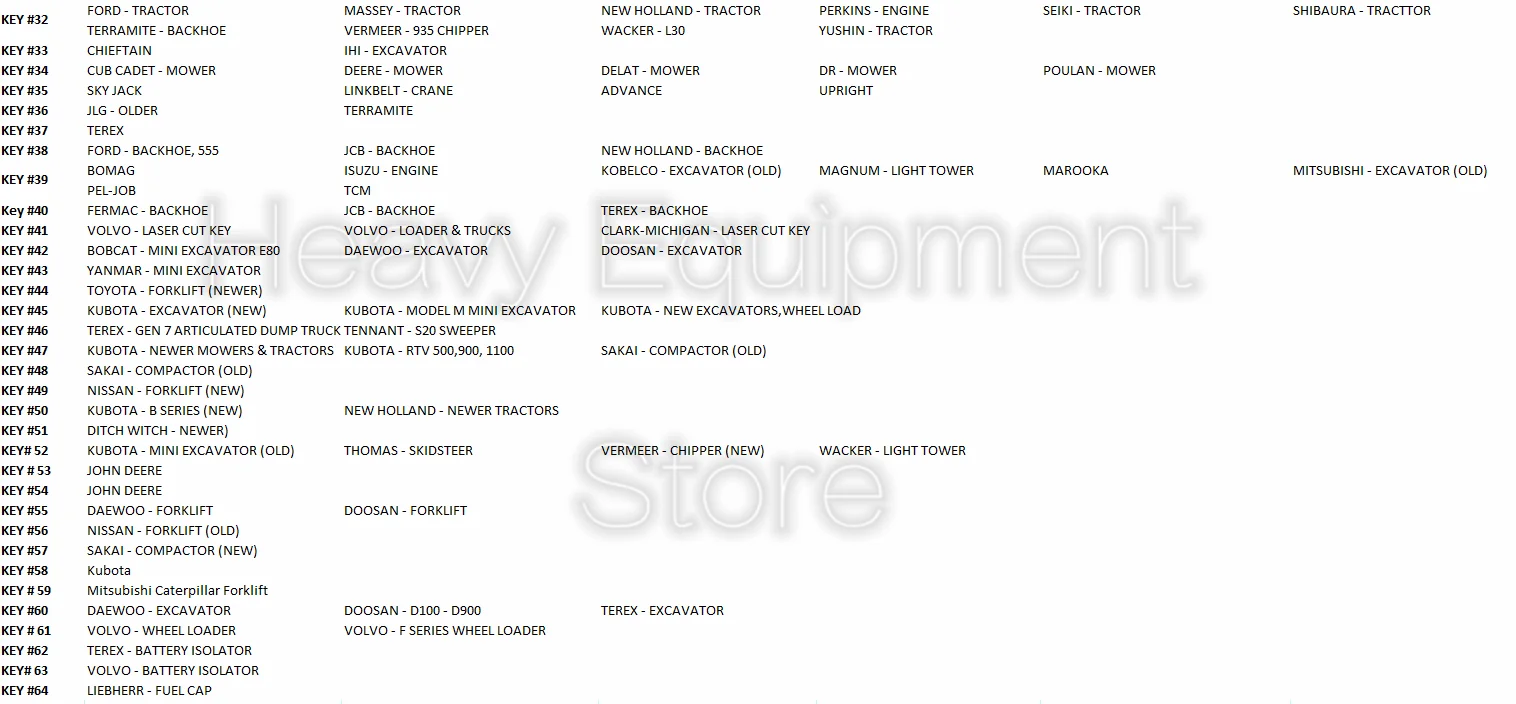 64 Pcs Construction Ignition Key Set for Caterpillar Hitachi JCB John Deere Volvo Komatsu Ford Bomag Yanmar Bobcat Deawoo Doosan