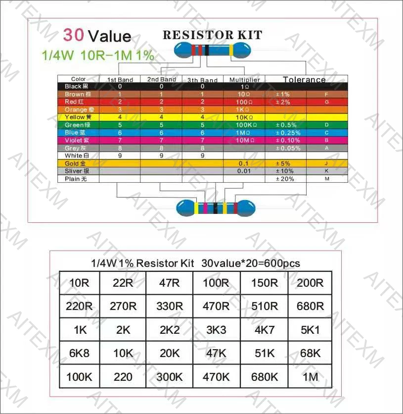 300pcs 600pcs 1/4W Resistance 1% 30 Kind Each 10pcs/20pcs Film Resistor Assorted Kit with box