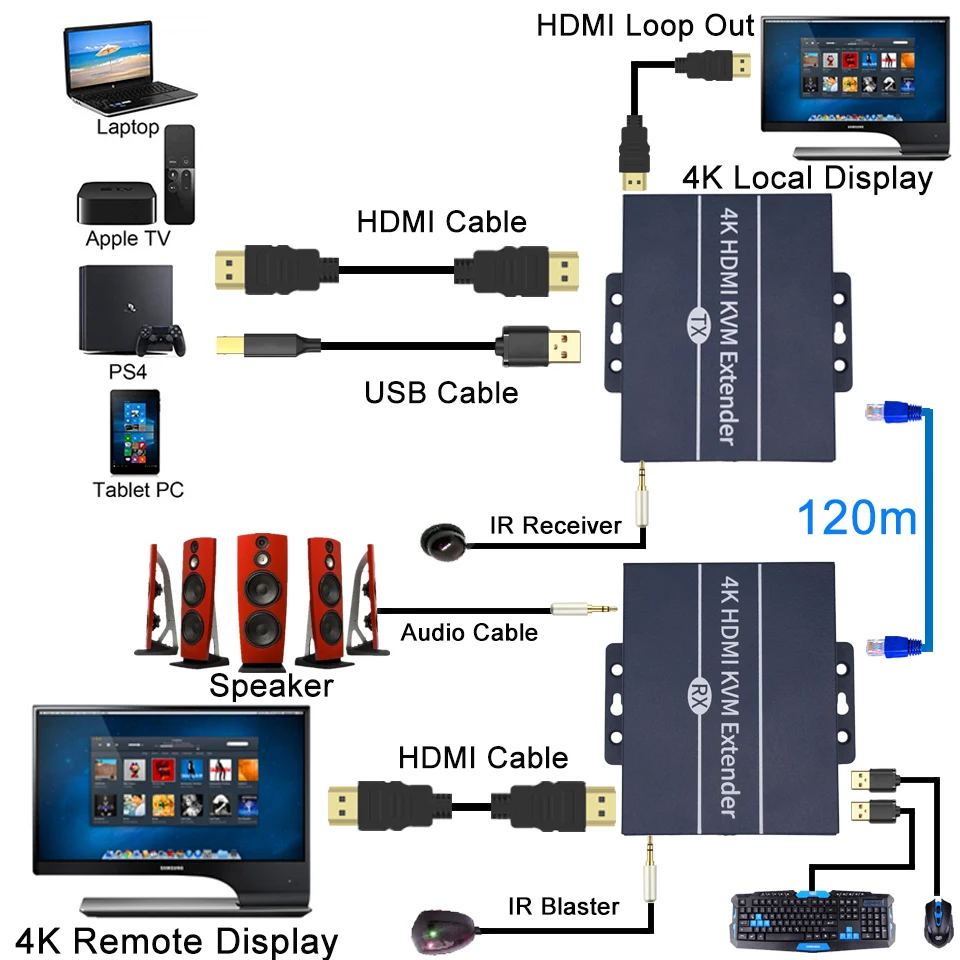 2024 120m 4K Network HDMI Extender with IR 1080P HDMI Extender Transmitter Receiver over CAT5e CAT6 Rj45 Ports HDMI Extender