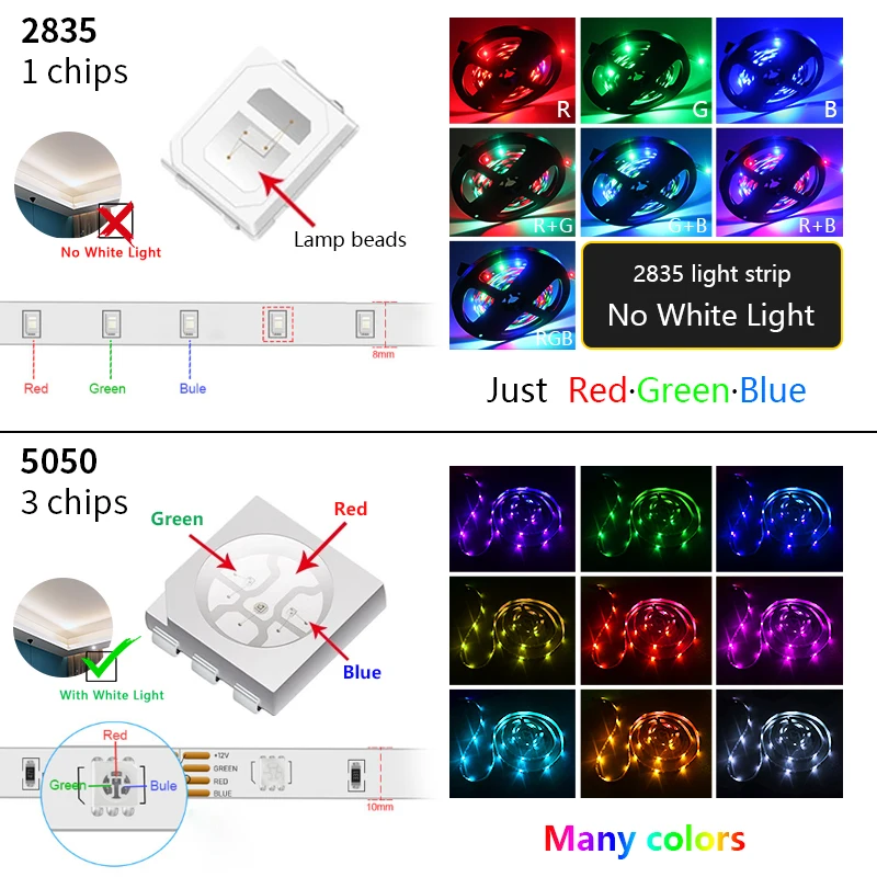 3AA Battery 5V RGB LED Strip 2835 5050SMD Light LED Flexible Remote Controller For TV, Computer, Mirror,Wine cabinet, Wardrobe