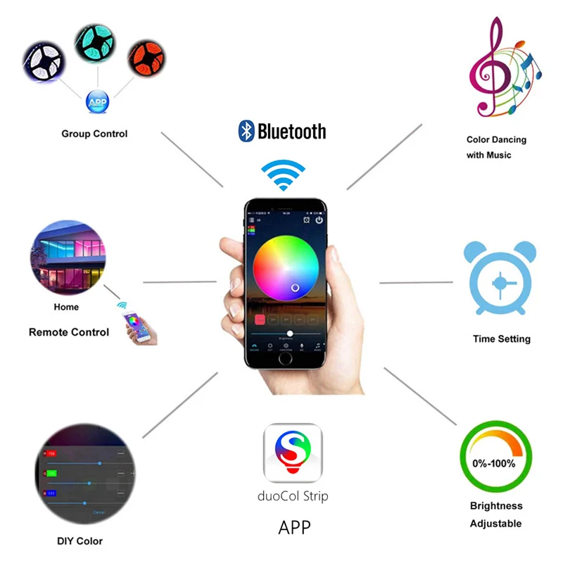 Schwarz Mini RGB Bluetooth Controller für SMD 5050 2835 LED Streifen Licht DC 5V 12V 24V Musik cync Control Nachtlicht Lampe