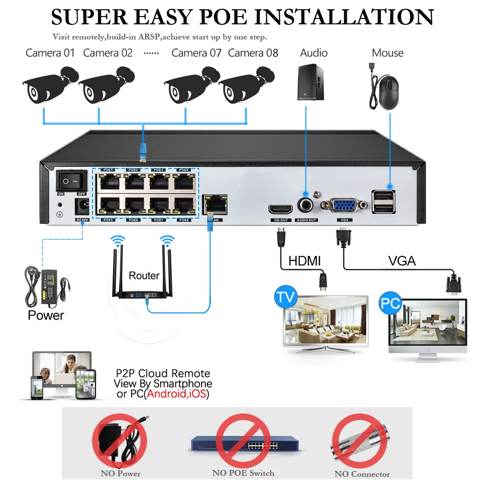 Gadinan 8CH 3MP POE IP System CCTV Camera Outdoor Security Protection NVR Kit Day / Night Smart Home Video Surveillance H.265 +