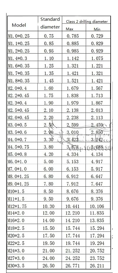 Hss 오른손 탭 드릴 수공구, 나사 나사 메트릭 플러그 탭, M8, M9, M10, M12, 2 개