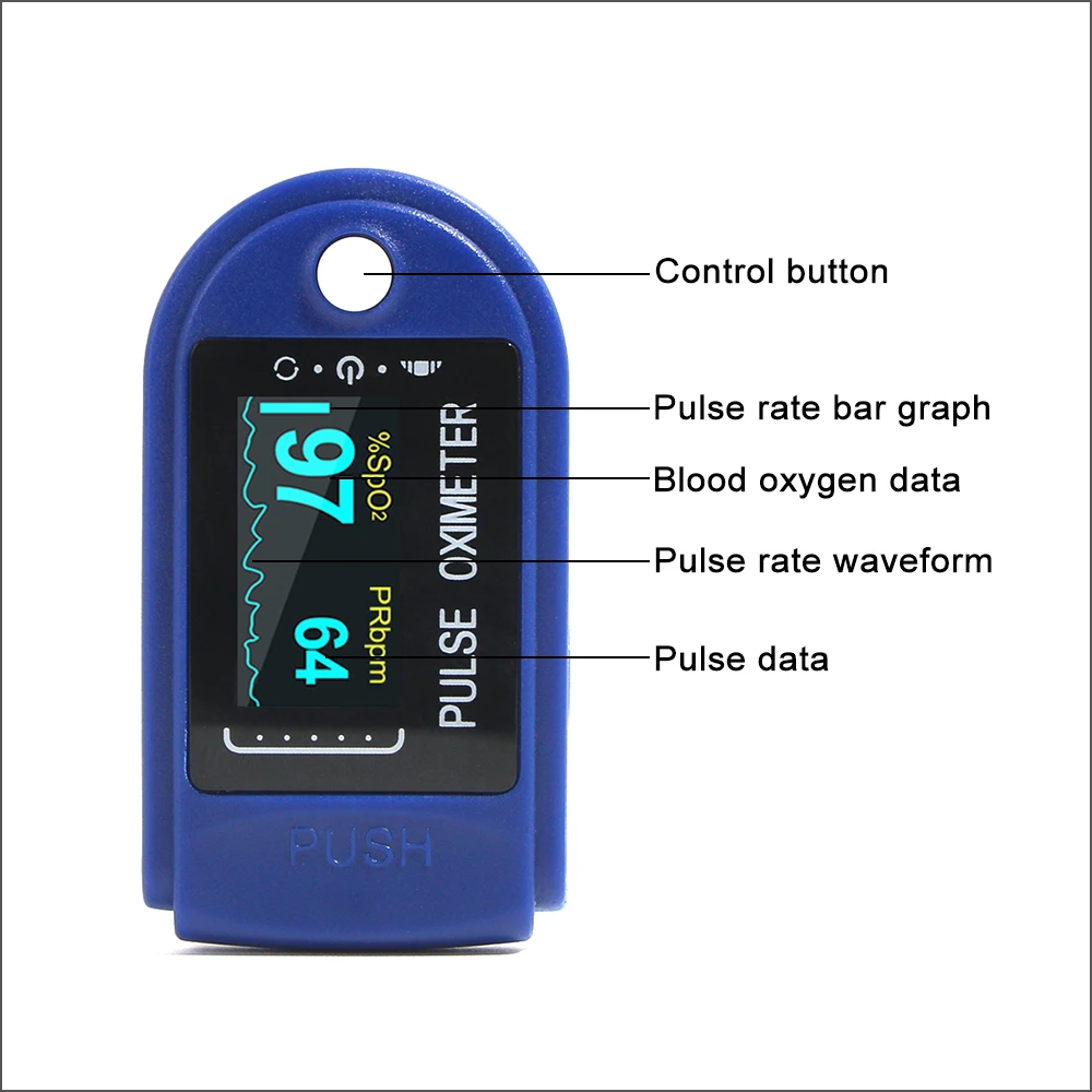 RZ Portable Finger Oximeter Fingertip PulseOximeter Medical Equipment With OLED Display Heart Rate Spo2 PR Pulse Oximeters