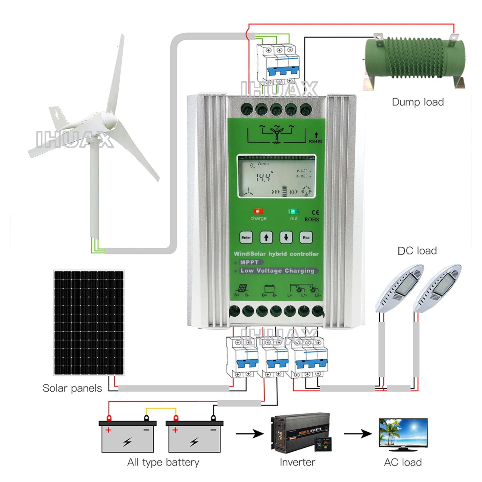 Controlador de descarga de carga Solar eólica, regulador de Booste automático de 1400W, MPPT, 12V y 24V, para turbina aerogeneradora, PV