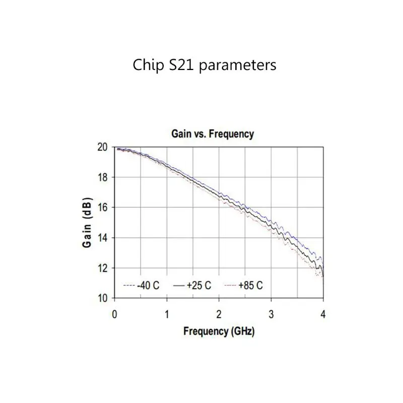Imagem -05 - Módulo Amplificador de Baixo Ruído Banda Larga Lna rf de 20db com 2023 Ghz e 3000mhz Uhf e Vhf Novo 2.4