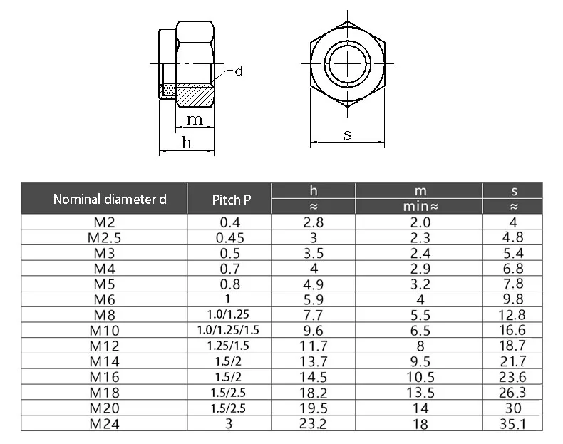 M2 M2.5 M3 M4 M5 M6 M8 M10 M12 M16 DIN985 304 Edelstahl Sechskant-Sicherungsmutter mit Nylon-Einlage Selbstsichernde Nylock-Mutter Sicherungsmutter – Detail 1