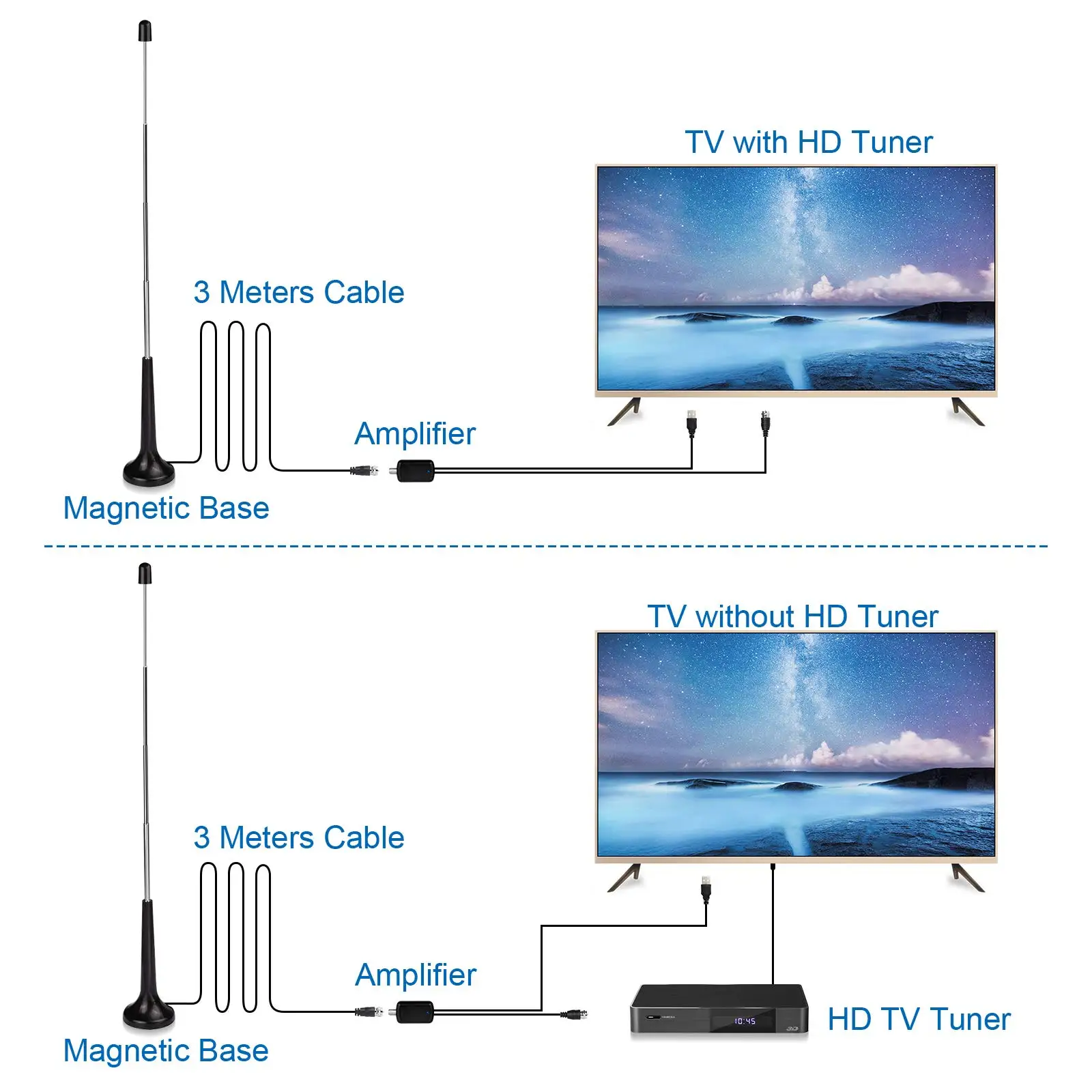 Hd Antena Amplificada Interna Da Tevê De Digitas 200ไมล์ Ultra Hdtv Com Amplificador Vhf/Uhf คำตอบจาก Rápida Ao ar Livre Inte