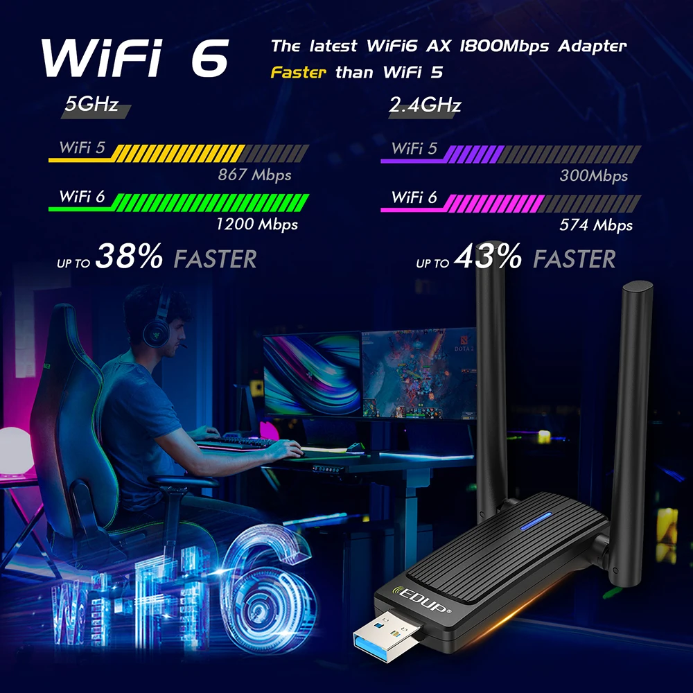 Imagem -02 - Placa de Rede sem Fio Edup Ax1800 Adaptador Wi-fi Usb 3.0 Mu-mimo 2.4g 5ghz Dongle com Antena para pc Windows10 11