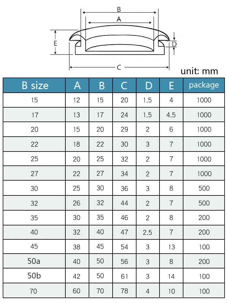 1/10p einseitige Gummitüllen zum Schutz, Ring15/17/20/22/25/27/30/32/35/40/45/50/70 mm, geruchlose Gummidichtung zum Schutz des Drahts – Detail 21