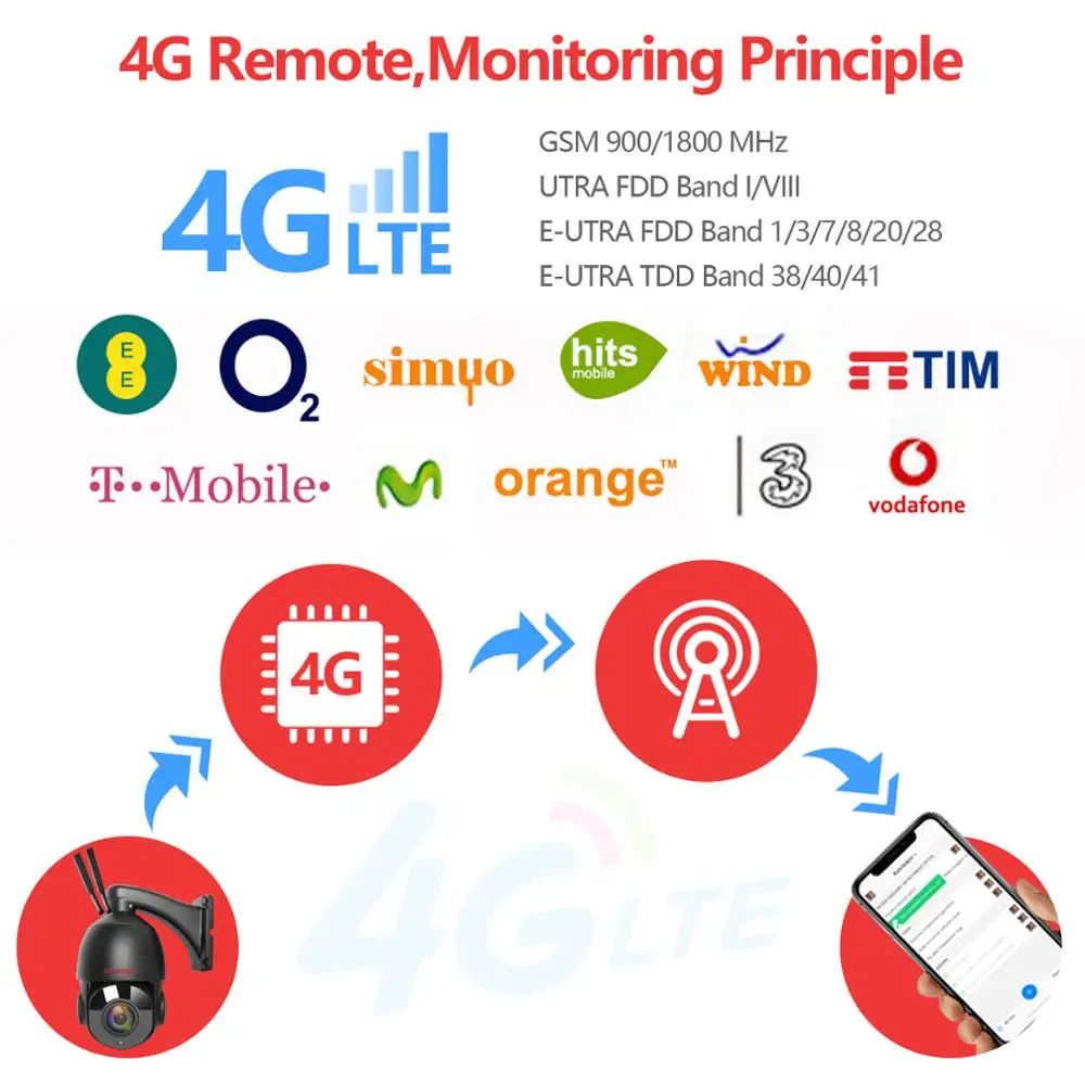 Imagem -05 - Câmera ip sem Fio ao ar Livre Rastreamento Automático ai Zoom 30x Velocidade Dome Ptz Câmera Cctv Áudio Bidirecional ir 80m Camhi Wi-fi 4g 5mp Cartão Sim