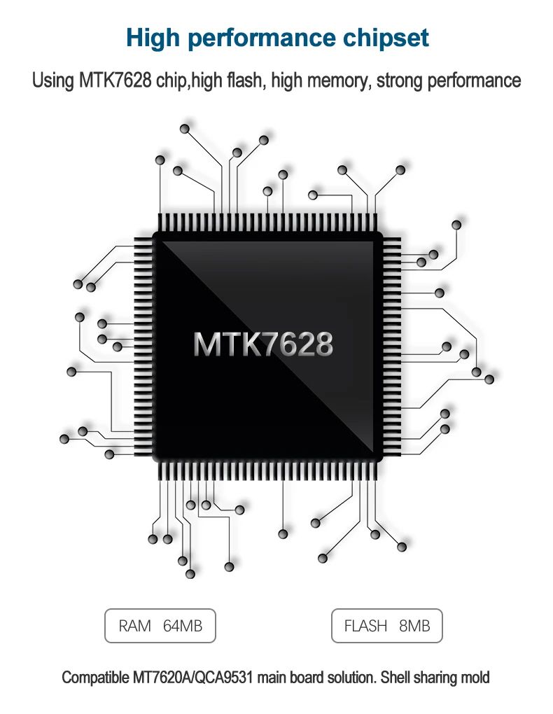 저렴한 4G LTE 라우터 300Mbps 무선 CPE 3G/4G LTE 모바일 와이파이 핫스팟, Sim 카드 슬롯 및 32 명까지 4 개의 외부 안테나 포함