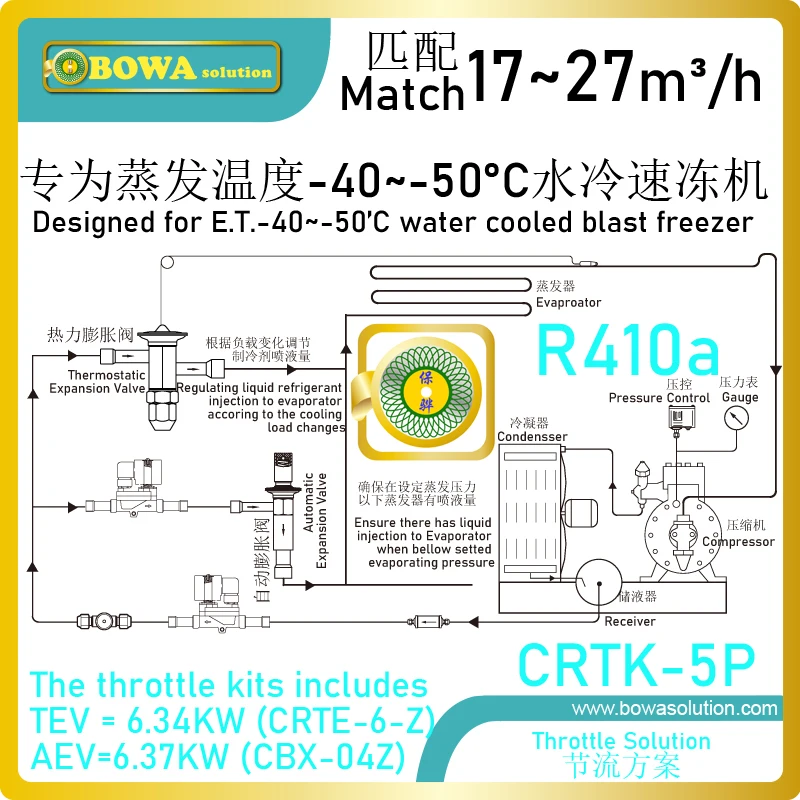 5hp-r410a-throttle-valve-kits-including-tev-and-aev-is-used-in-ultra-low-temperature-50'c-or-less-blast-freezers-control