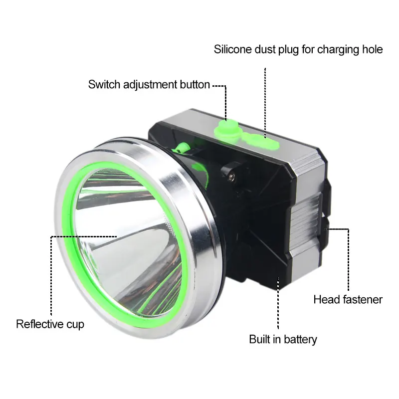 2 modes LED Headlamp Built-in 2800mA Battery Flashlight Camping Hunting Head Torch Work Headlight