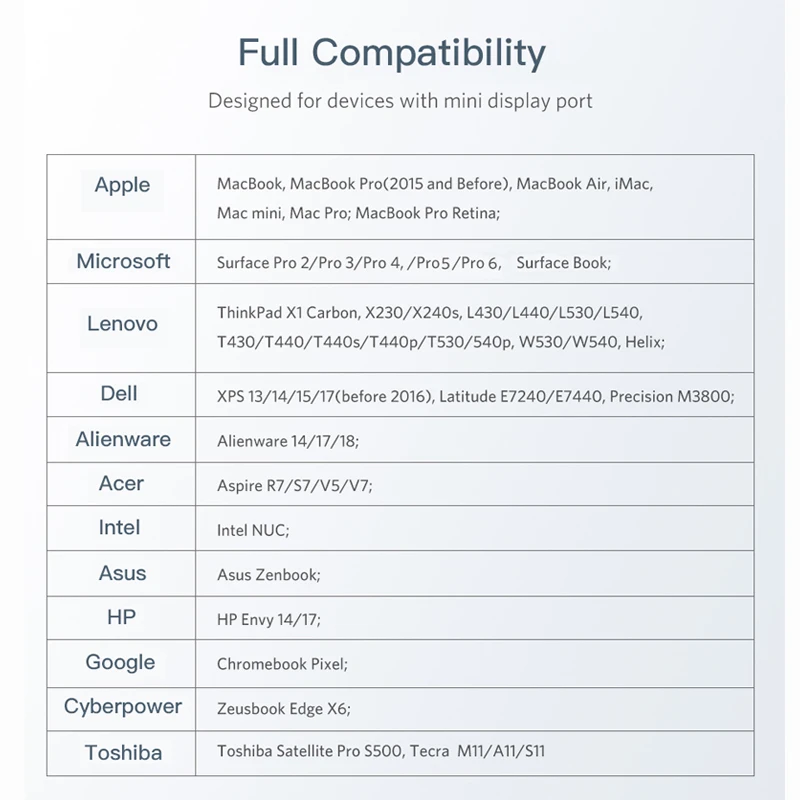 كابل USB C إلى ديسبلايبورت محول 4K 60Hz USB 3.1 نوع C إلى DP محول لأجهزة الكمبيوتر المحمول ماك بوك اير ديل DP محول C331