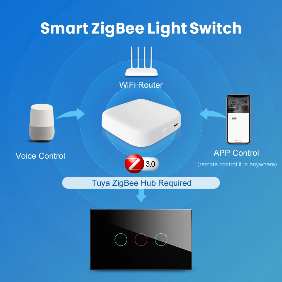 AVATTO Tuya Zigbee Smart Switch No Neutral Wire Required, Smart Home Neutral Wire US 1/2/3 /4 Gang works with Alexa, Google Home