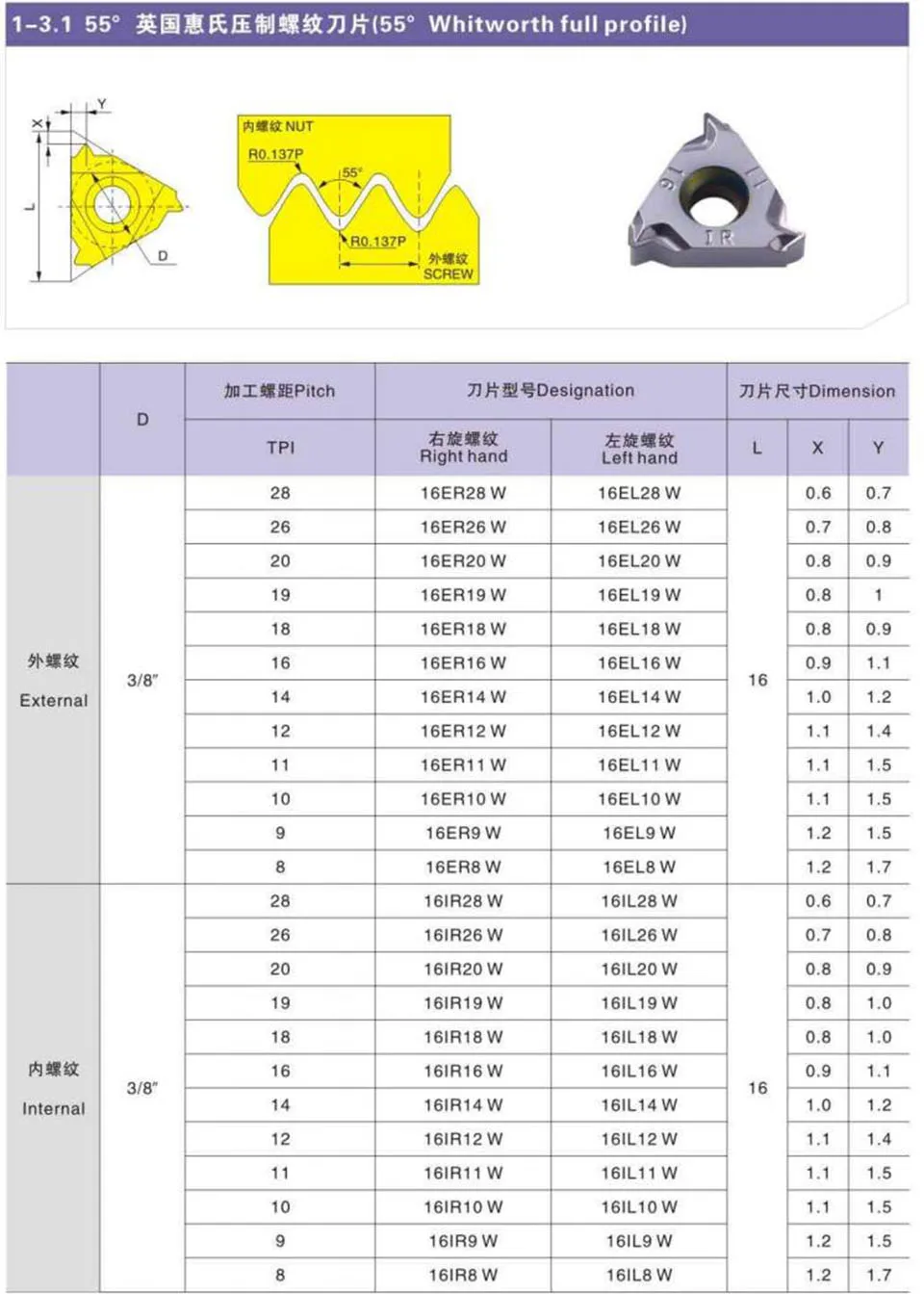 DESKAR 16ER 16IR 8W 10W 11W 12W 14W 16W 18W 19W 20W LDA high quality carbide threaded insert CNC lathe P.M.K turning tool