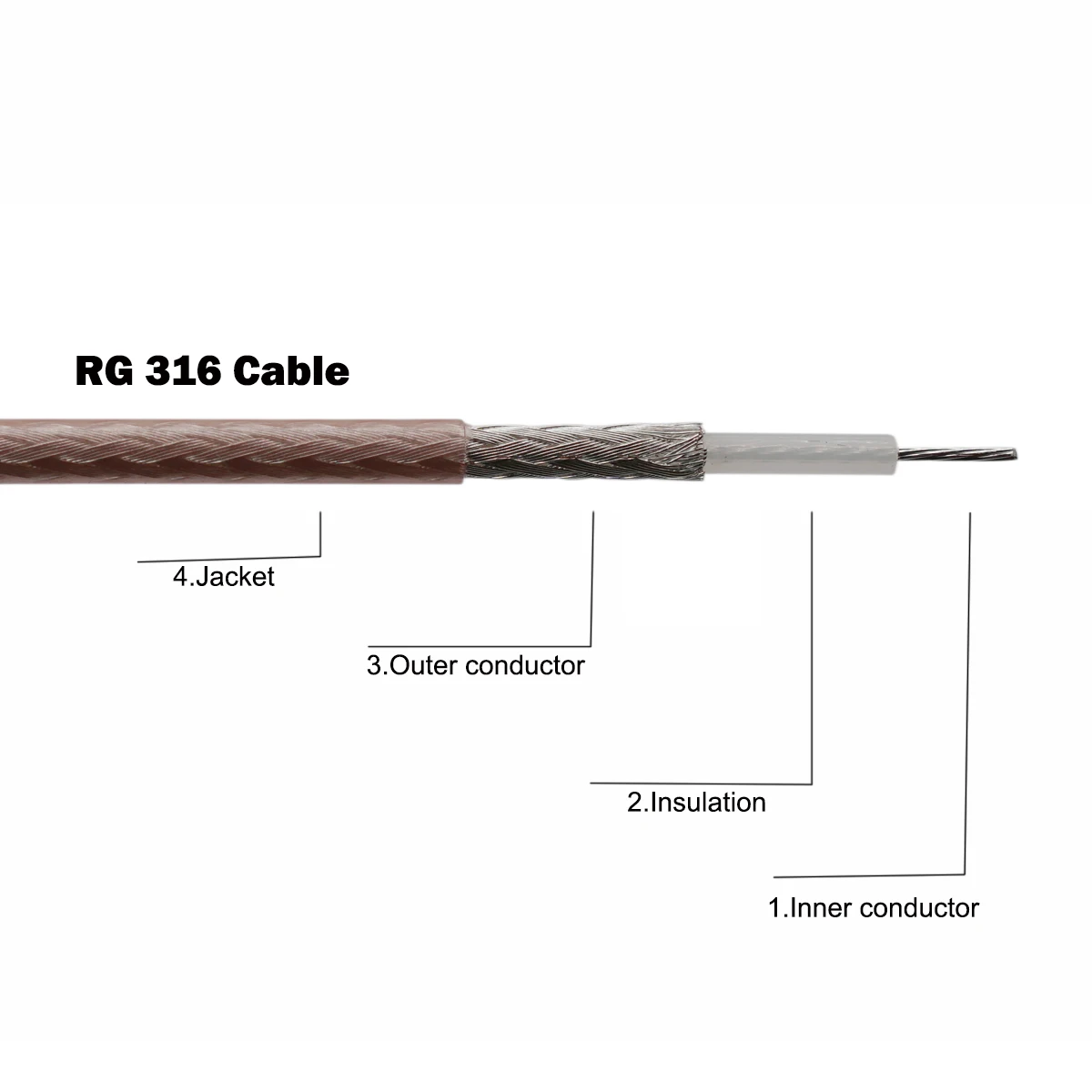  RG316 Cable RF Coaxial Cable 2.5mm 50 Ohm Low Loss for Crimp Connector