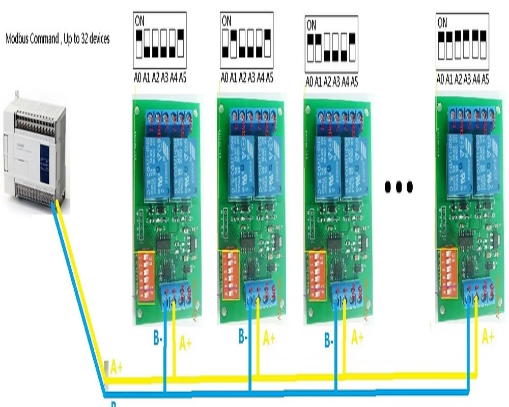 Placa de interruptor de relé com Shell, 2CH, DC12V, RS485, Modbus, Comando POLL AT, PLC para câmera PTZ, porta elétrica, bombas de água, motor LED