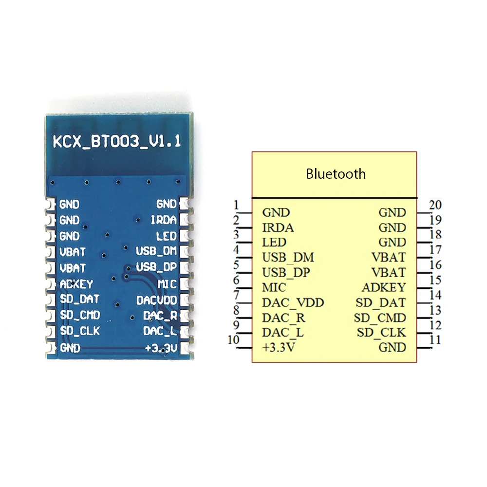 Audio empfänger Sender modul Audioformate MP3 WMA WAV FLAC Decode Board verlustfreie Bluetooth-kompatible 5.1/5,0 Musik karte