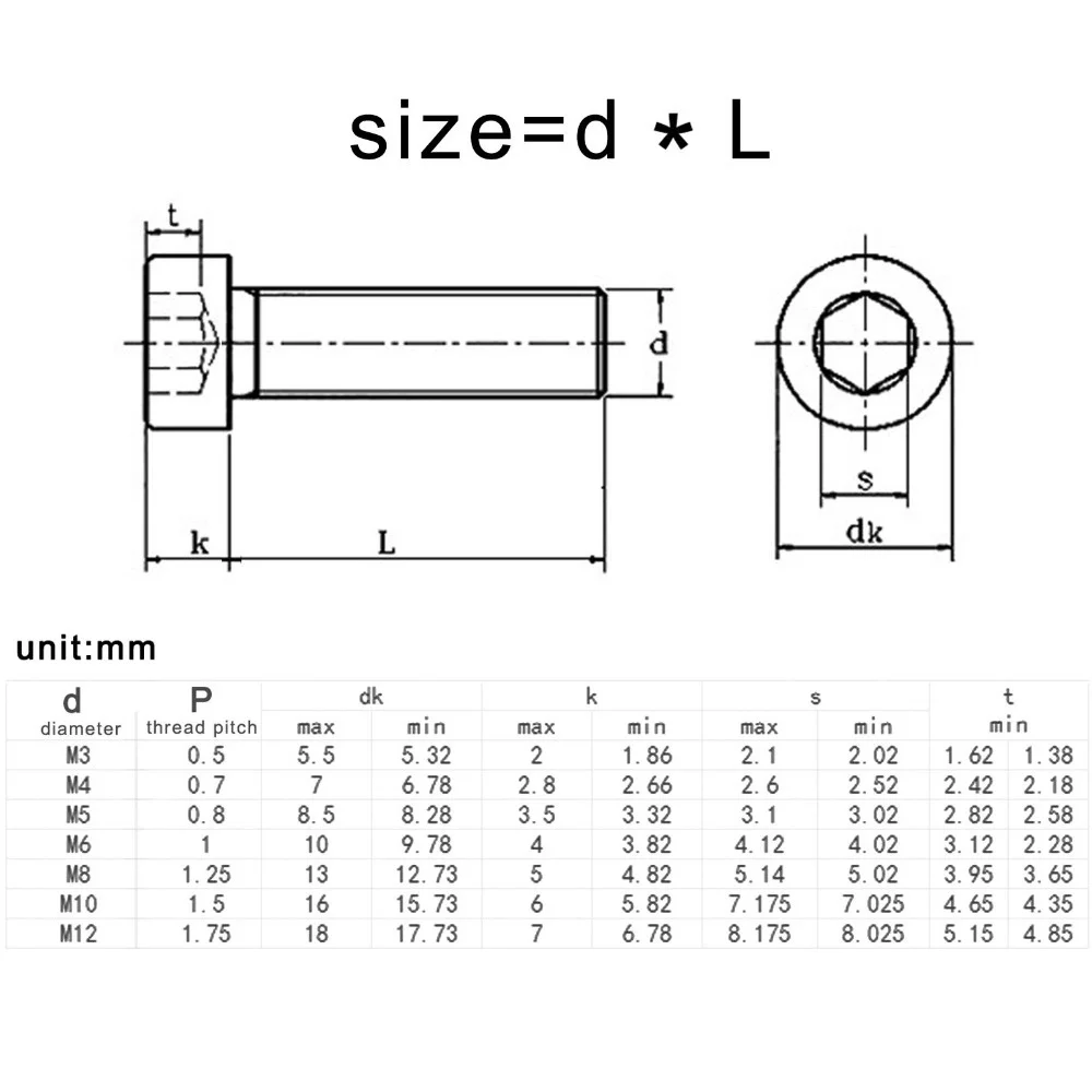 50 stuks 20 stuks 10 stuks 5 stuks 304ss Din7984 M3 M4 M5 M6 M8 M10 Hexagon Socket dunne Lage Korte Kop Schroef