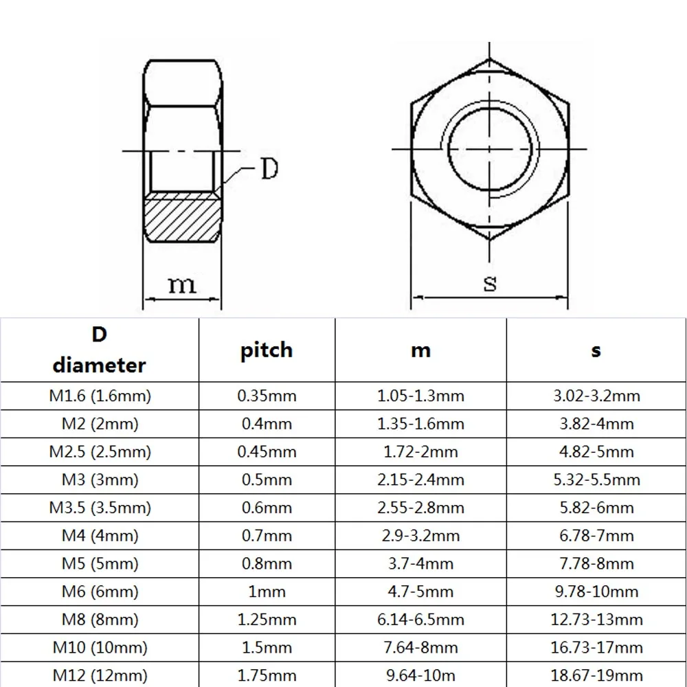 5/50pcs M1.6 M2 M2.5 M3 M3.5 M4 M5 M6 M8 M10 M12 DIN934 블랙 304 스테인리스 육각 너트 육각형 미터 스레드