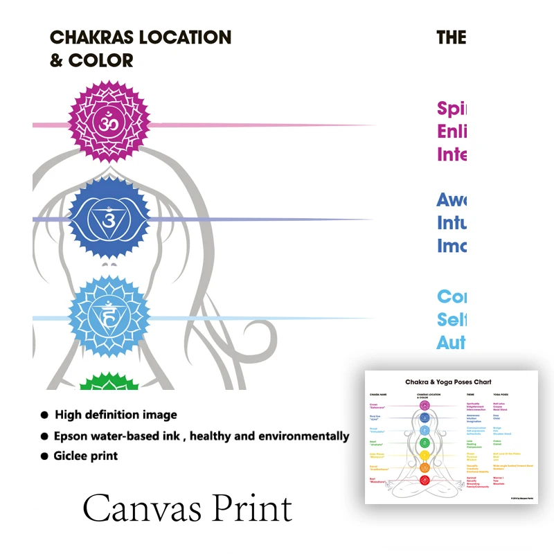 7 Chakras & Corresponding Print Yoga Poses Poster Yoga Room Decor Gym Wall Art Picture Chakra Canvas Painting Decoration