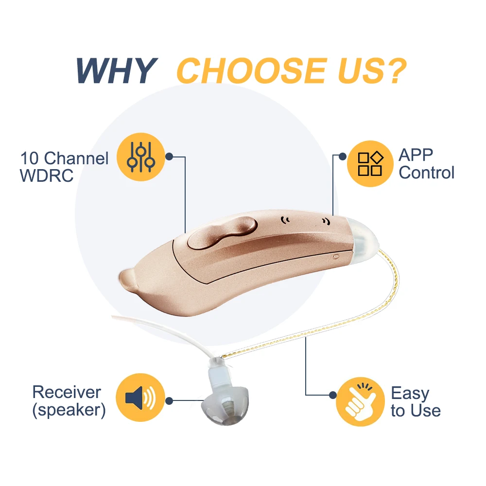 Hearing Aids Mini Audifonos BTE 10 Channel Phone APP Touch Control Program Fitting Deafness SF101 Sound Amplifier