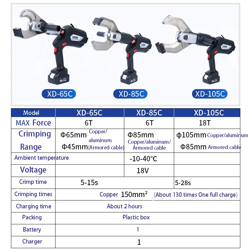 Electric cable scissor Cable cutter with digital display Copper core, Aluminum core cable, Armored cable Cutting machine