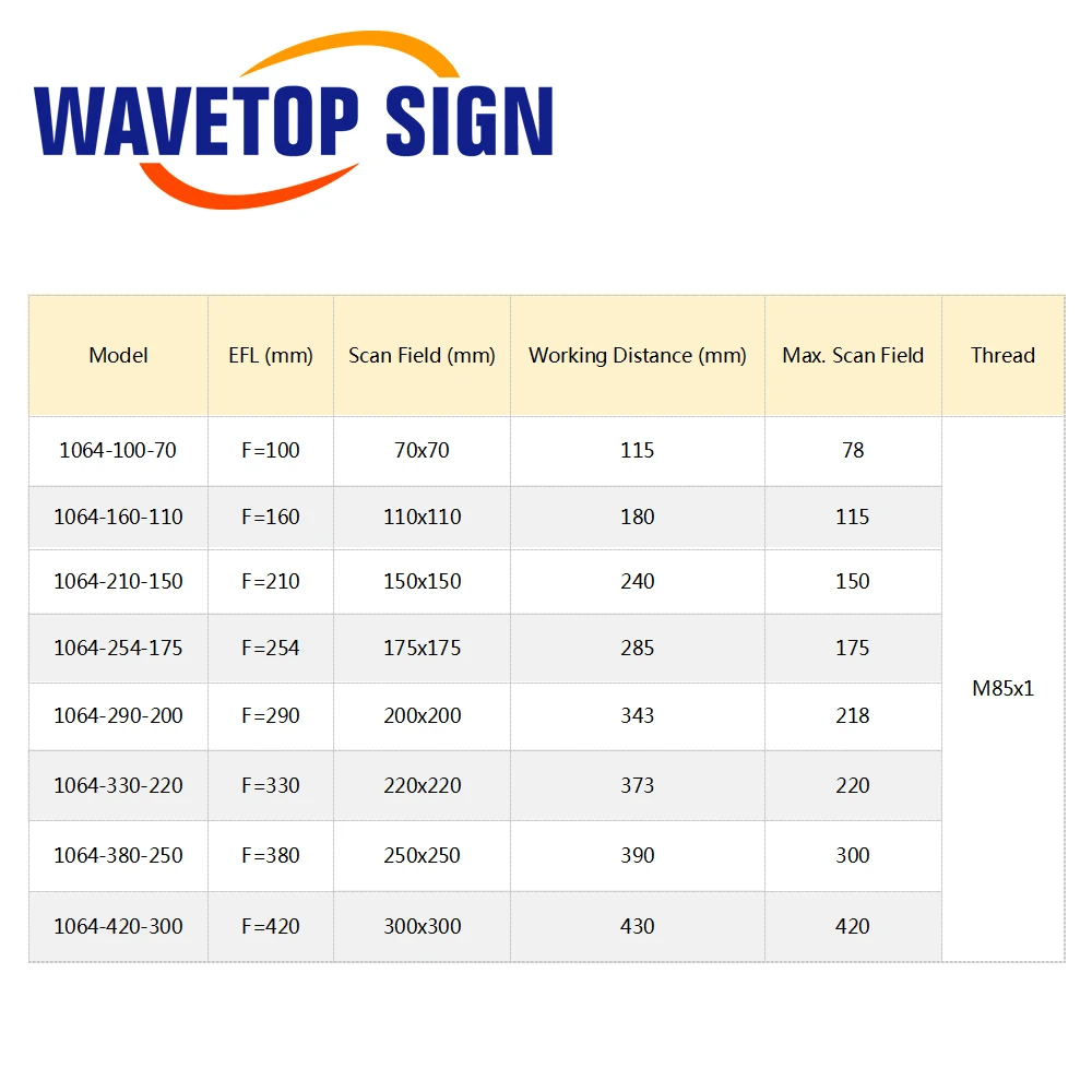 WaveTopSign 1064nm f-theta Scan Lens Field Lens lunghezza focale 63-420mm campo di scansione 50 × 50-300 × 300 per YAG Fiber Laser Galvo System