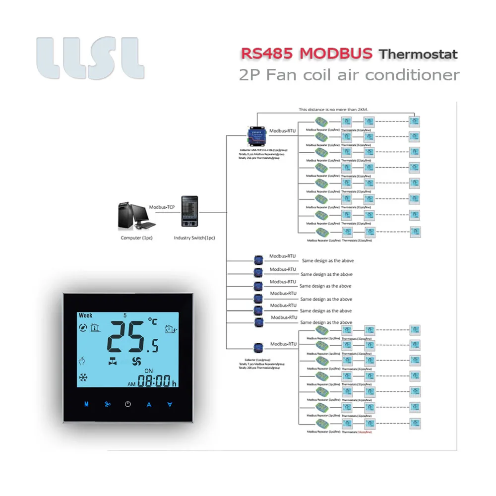 RS485 термостат для отопления или охлаждения, 2P катушка вентилятора с двойным датчиком