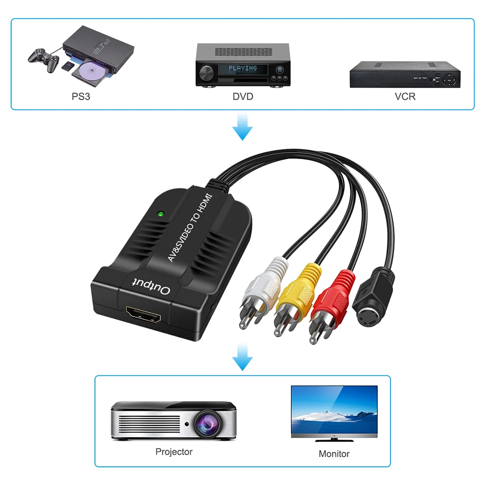 Convertisseur vidéo haute définition 1080P, CVBS AV SVIDEO vers HDMI, Interface multimédia pour TV, VHS, magnétoscope, enregistreur DVD
