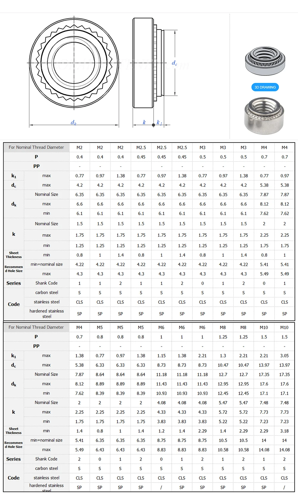 M2 ~ M10 SUS304 dado autobloccante in acciaio inossidabile spessore lamiera 0.8mm 1.0mm 1.2mm 1.4mm 2.3mm 3.2mm dado inserto dado rivetto