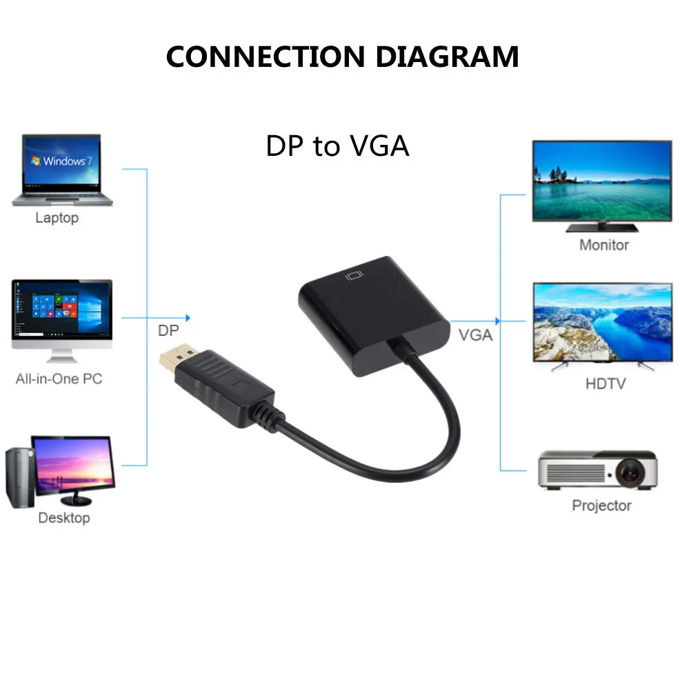 LccKaa 디스플레이 포트 디스플레이 포트 DP-VGA 어댑터 케이블 PC 컴퓨터 노트북 HDTV 모니터 프로젝터용, 남성-여성 변환기