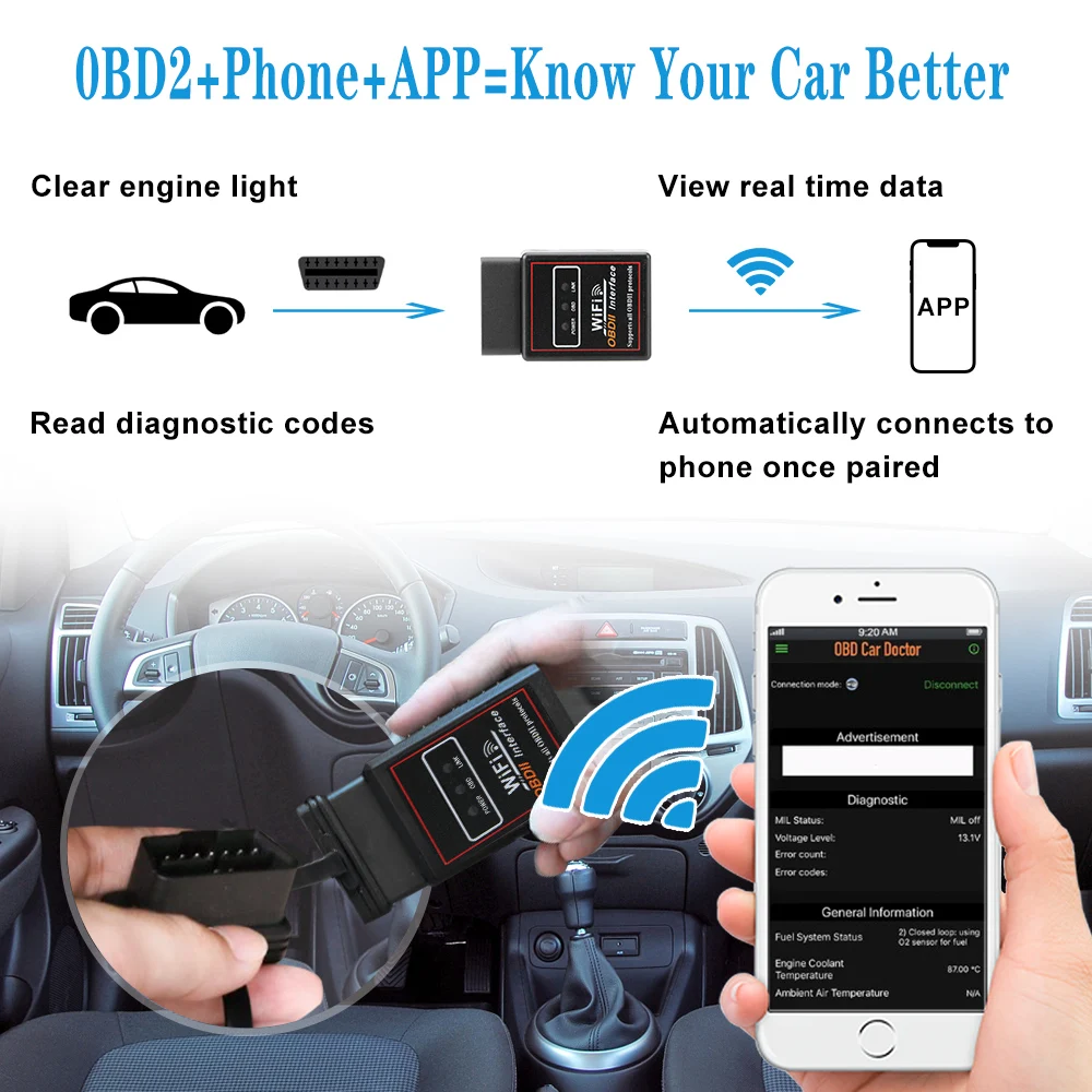 ELM 327 V2.1 lector de código OBD2 herramientas de diagnóstico de coche OBD2 escáner WIFI ELM327 OBDII herramienta de escáner de coche Universal para IOS Android