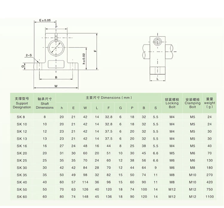 4pcs SK8 SK10 SK12 SK16 SK20 SK25 SK30 SK35 linear bearing rail shaft Support Linear Shaft Linear Rod CNC Router 3D printer Part