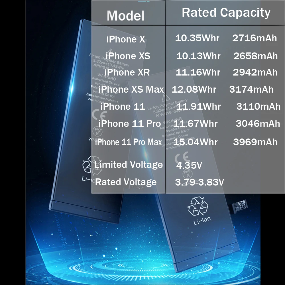 Battery For Apple iPhone 6 6S 5 7 XR 11 Plus X Xs Max Replacement Bateria High Capacity Bateria +Tools For IPhone 12 6 7 5 8Plus