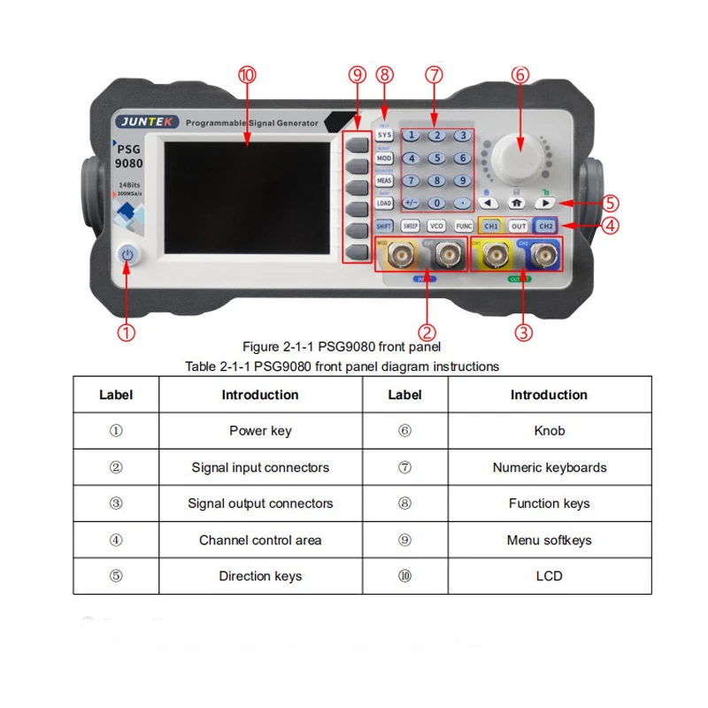 وظيفة قابلة للبرمجة PSG9080 مولد الموجة التعسفية مصدر الإشارة مقياس تردد FM