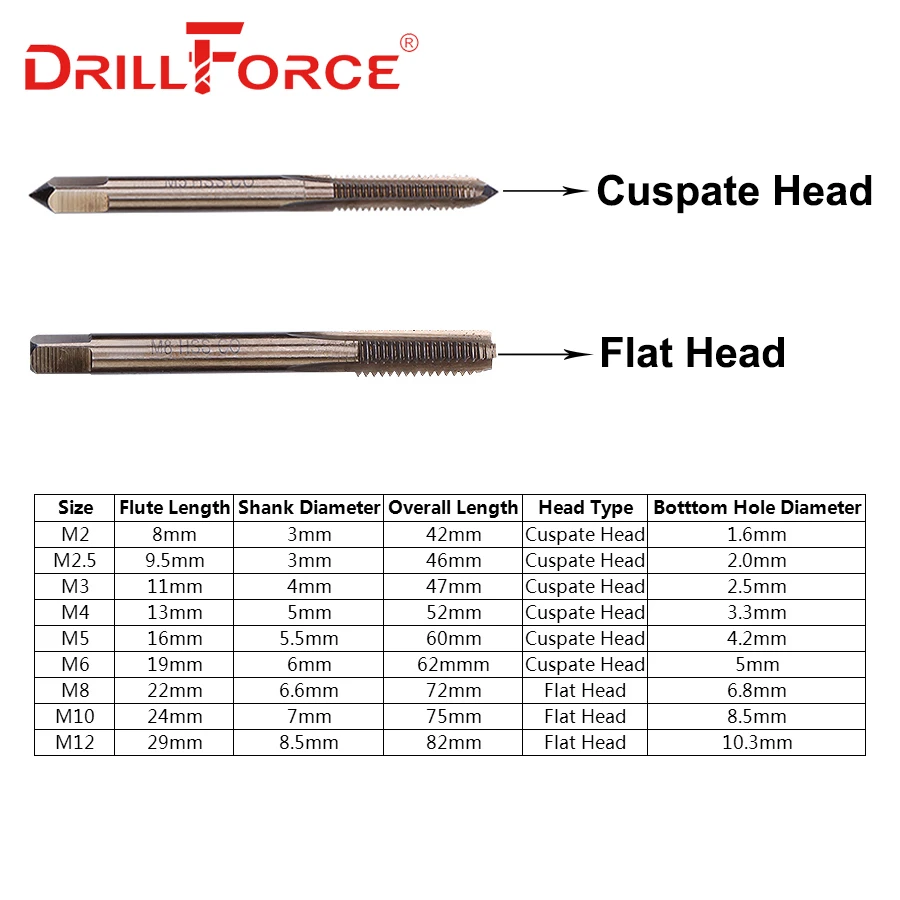 Drillforce 10PCS M2-M12 Cobalt Screw Tap Drill Bits HSSCO Machine Taps For Metal Stainless Steel(M2 M2.5 M3 M4 M5 M6 M8 M10 M12)