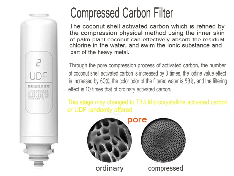 ตัวกรองถ่านกัมมันต์แบบพิเศษ/การเปลี่ยนไส้กรองสารเคมี/ไส้กรองคาร์บอนเหมาะสำหรับ NSW-CWF401M3/CWF401M1
