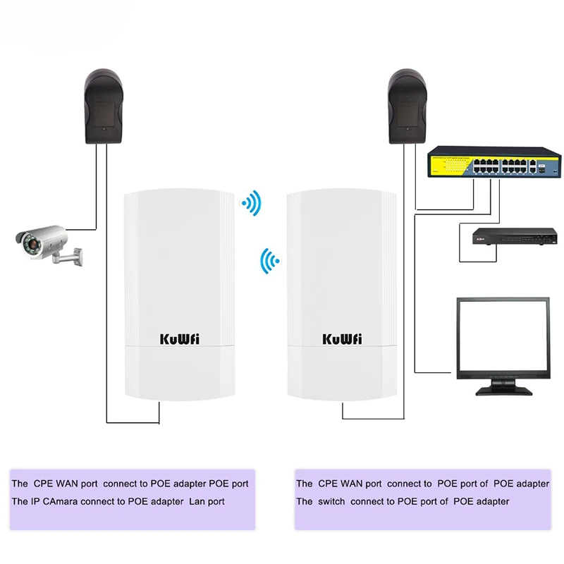KuWFi 5.8G Router 900Mbps WiFi Router Hotspot Repeater Outdoor WiFi Extender Wireless Brigde Reach 1-3KM for Ip-Camera