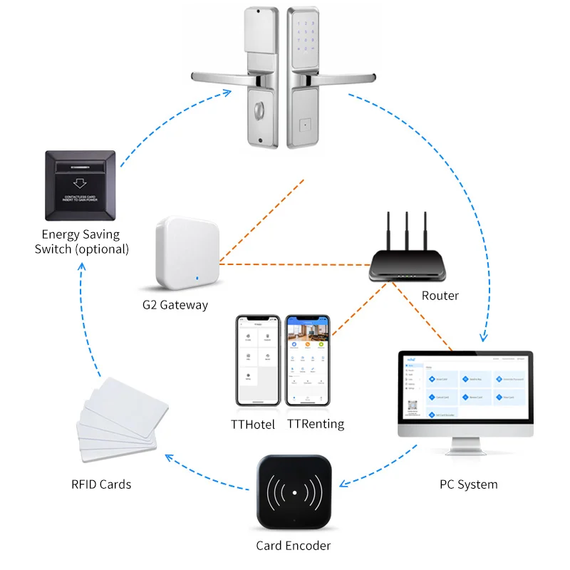 Wireless Electronic Combination Street Lock Bluetooth Remotely Control Serrure de porte for Hotel Apartments Office