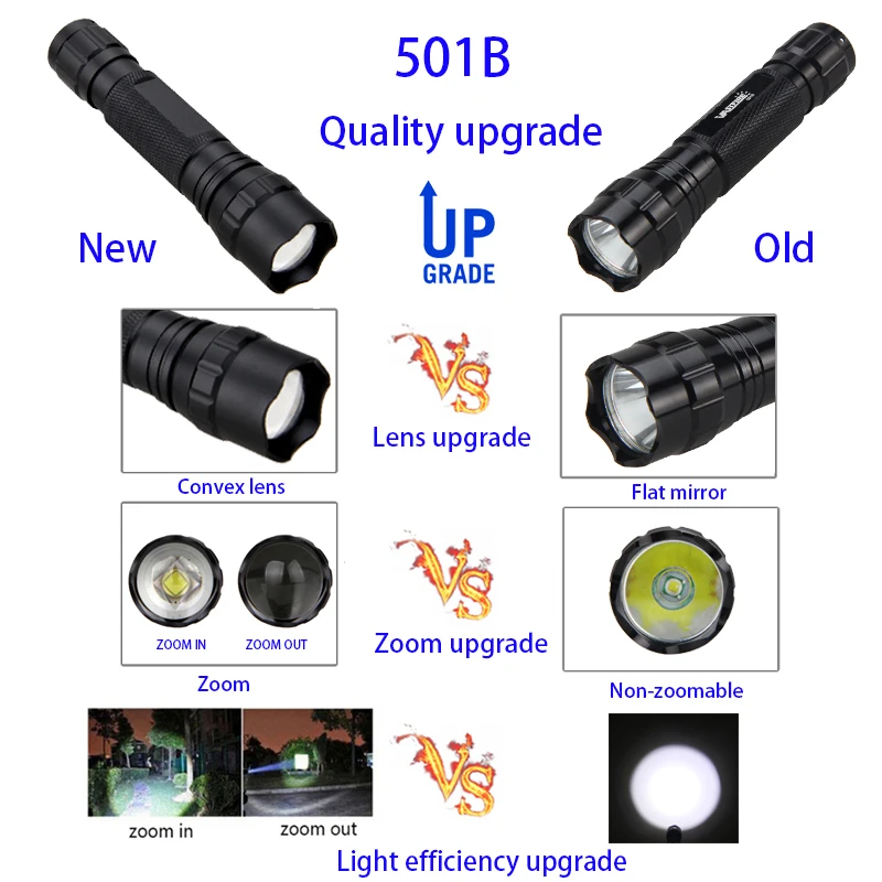 RED/GREEN/WHITE Color Light Zoomable Flashlight Tactical Outdoor Night Hunting Flashlight Toch Lantern with Battery&Charge