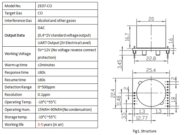 NEW ZE07-CO Carbon monoxide electrochemical sensor module, a serial port output module gas concentration detection